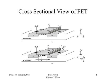 1ECE 584, Summer 2002Brad Noble Chapter 3 Slides Cross Sectional View of FET.