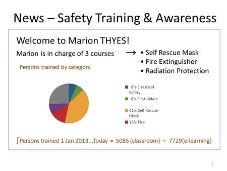 News – Safety Training & Awareness 1 Welcome to Marion THYES! Marion is in charge of 3 courses Self Rescue Mask Fire Extinguisher Radiation Protection.