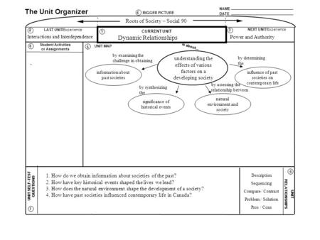 NAME DATE The Unit Organizer BIGGER PICTURE LAST UNIT/Experience CURRENT UNIT NEXT UNIT/Experience UNIT SELF-TEST QUESTIONS is about... UNIT RELATIONSHIPS.