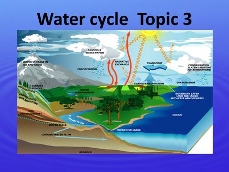 Water cycle Topic 3.