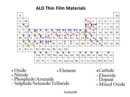 ALD Thin Film Materials LDRD review 2009NuFact09.