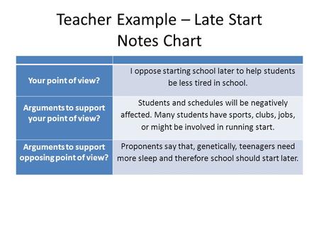 Teacher Example – Late Start Notes Chart Your point of view? I oppose starting school later to help students be less tired in school. Arguments to support.