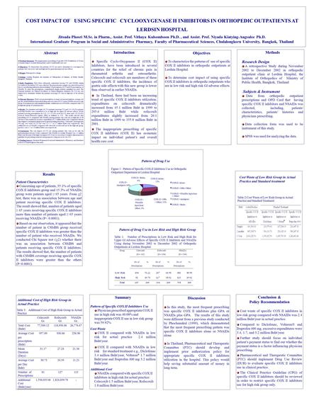 Summary Pattern of Specific COX II Inhibitors Use Physician prescribed appropriate COX II use in high risk was 40.08% and inappropriate COX II use in low.