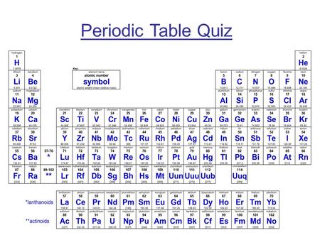 Periodic Table Quiz.