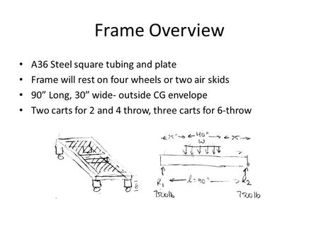 Frame Overview A36 Steel square tubing and plate Frame will rest on four wheels or two air skids 90” Long, 30” wide- outside CG envelope Two carts for.