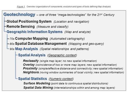 Geotechnology Geotechnology – one of three “mega-technologies” for the 21 st Century Global Positioning System (Location and navigation) Remote Sensing.