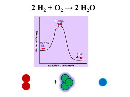 2 H2 + O2 → 2 H2O +.