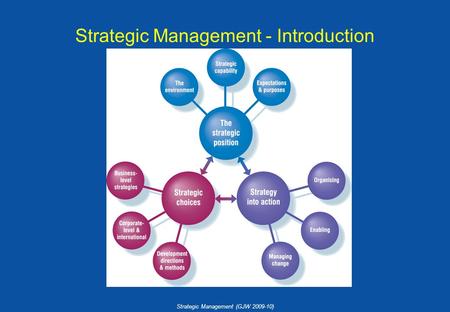 Strategic Management (GJW 2009-10) Strategic Management - Introduction.