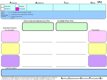 Call for action P urpose A udience T opic H ook Describe Explain Narrative Persuade This is about convincing someone… To change his/her mind about a belief.