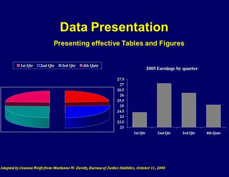 Data Presentation Adapted by Joanna Wolfe from Marianne W. Zawitz, Bureau of Justice Statistics, October 11, 2000 Presenting effective Tables and Figures.