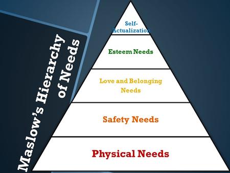 Maslow’s Hierarchy of Needs Esteem Needs Love and Belonging Needs Safety Needs Physical Needs Self- Actualization.