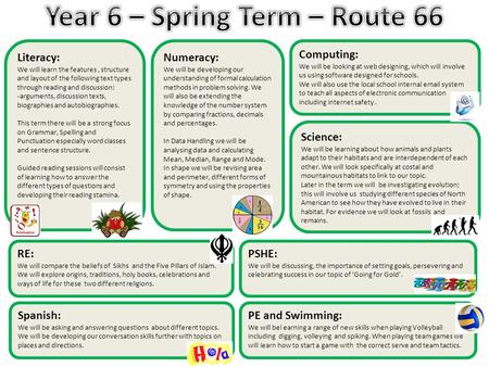 Literacy: We will learn the features, structure and layout of the following text types through reading and discussion: -arguments, discussion texts, biographies.