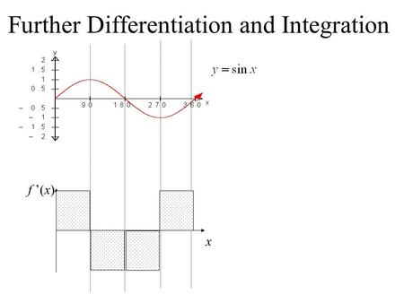 Further Differentiation and Integration