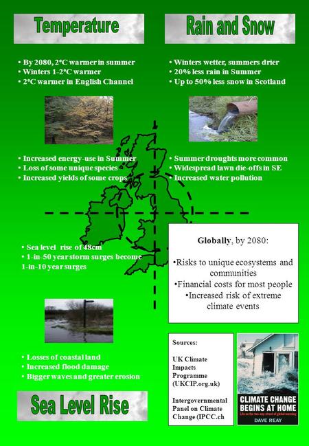 By 2080, 2 o C warmer in summer Winters 1-2 o C warmer 2 o C warmer in English Channel Winters wetter, summers drier 20% less rain in Summer Up to 50%