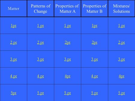 2 pt 3 pt 4 pt 5pt 1 pt 2 pt 3 pt 4 pt 5 pt 1 pt 2pt 3 pt 4pt 5 pt 1pt 2pt 3 pt 4 pt 5 pt 1 pt 2 pt 3 pt 4pt 5 pt 1pt Matter Patterns of Change Properties.