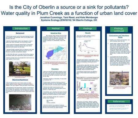 Findings Is the City of Oberlin a source or a sink for pollutants? Water quality in Plum Creek as a function of urban land cover Jonathan Cummings, Tami.