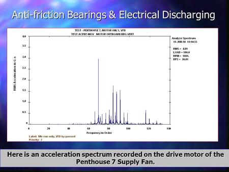 Anti-friction Bearings & Electrical Discharging