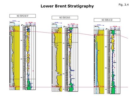 Fig. 3.4 Lower Brent Stratigraphy. Fig. 3.5 Lower Brent Stratigraphy.