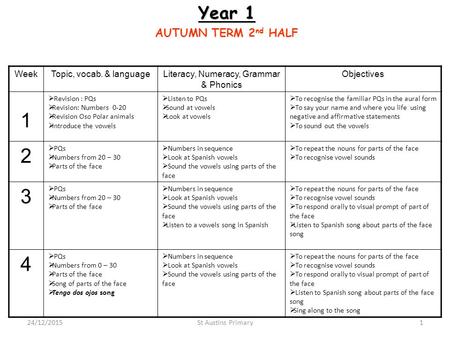 Year 1 AUTUMN TERM 2 nd HALF WeekTopic, vocab. & languageLiteracy, Numeracy, Grammar & Phonics Objectives 1  Revision : PQs  Revision: Numbers 0-20 