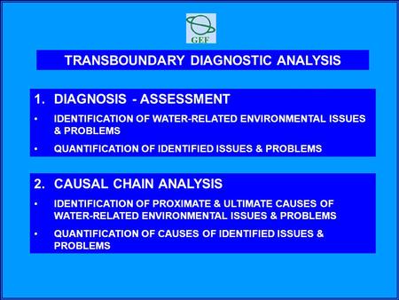 TRANSBOUNDARY DIAGNOSTIC ANALYSIS 1.DIAGNOSIS - ASSESSMENT IDENTIFICATION OF WATER-RELATED ENVIRONMENTAL ISSUES & PROBLEMS QUANTIFICATION OF IDENTIFIED.