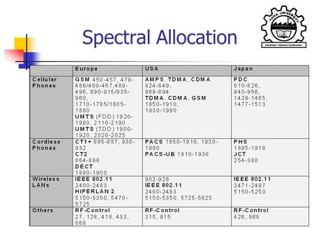 Spectral Allocation  .