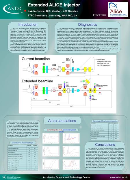 Accelerator Science and Technology Centre www.astec.ac.uk Extended ALICE Injector J.W. McKenzie, B.D. Muratori, Y.M. Saveliev STFC Daresbury Laboratory,
