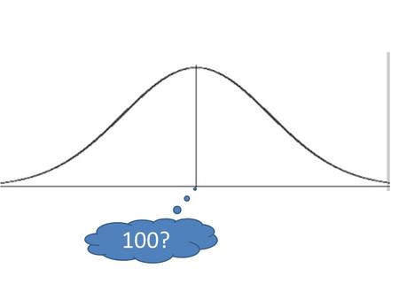 100?. Assessment through to SATs Some of the overall changes Deep learning/Mastery Movement of content Concepts and content from year or years above.