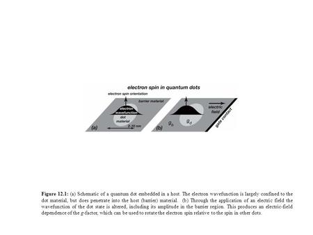 Figure 12.1: (a) Schematic of a quantum dot embedded in a host. The electron wavefunction is largely confined to the dot material, but does penetrate into.