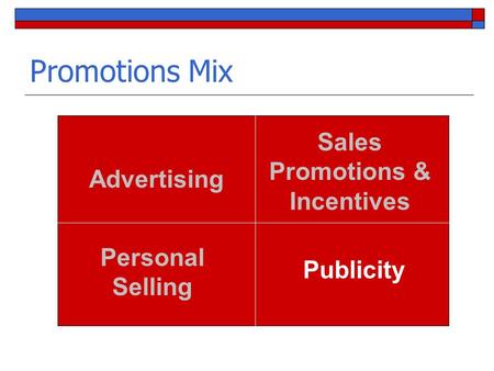 Sales Promotions & Incentives