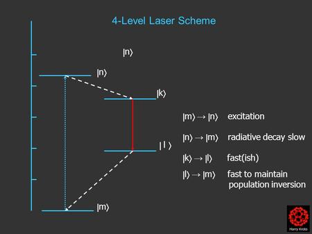 4-Level Laser Scheme nn  m  →  n  excitation  n  →  m  radiative decay slow  k  →  l  fast(ish)  l  →  m  fast to maintain population.