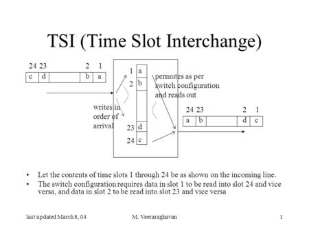 Last updated March 8, 04M. Veeraraghavan1 TSI (Time Slot Interchange) Let the contents of time slots 1 through 24 be as shown on the incoming line. The.