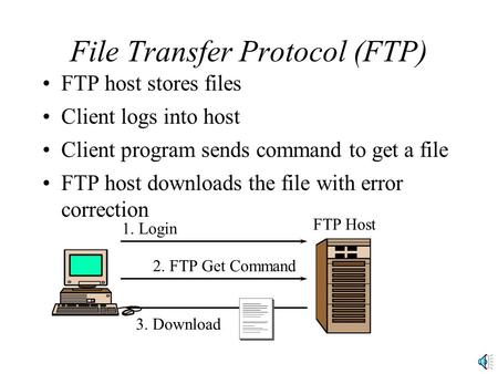 File Transfer Protocol (FTP) FTP host stores files Client logs into host Client program sends command to get a file FTP host downloads the file with error.