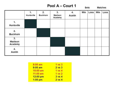 1. Huntsville 2. Buckhorn 3. Madison Academy 4. Austin WinLossWinLoss 1. Huntsville 2. Buckhorn 3. Madison Academy 4. Austin SetsMatches Pool A – Court.