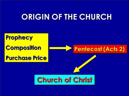 ORIGIN OF THE CHURCH Church of Christ Prophecy Composition