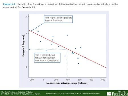 Copyright ©2013, 2010, 2007, 2004 by W. H. Freeman and Company The Basic Practice of Statistics, 6 th Edition David S. Moore, William I. Notz, Michael.
