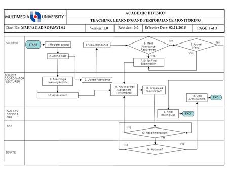 TEACHING, LEARNING AND PERFORMANCE MONITORING