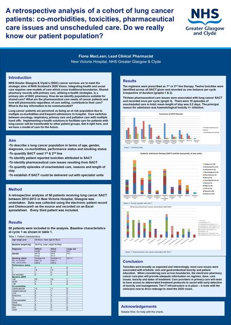 Acknowledgements Natalie Weir, for help with the charts. Conclusion Toxicities were broadly as expected and interestingly, most care issues were associated.