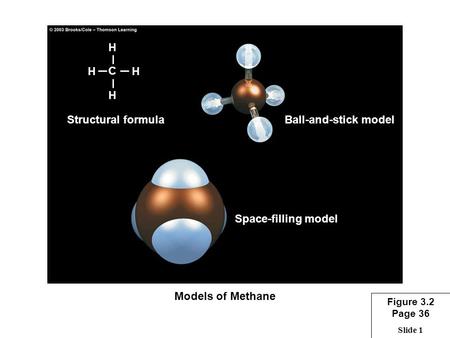 Slide 1 HH H H C Structural formulaBall-and-stick model Space-filling model Models of Methane Figure 3.2 Page 36.