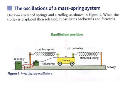 Equilibrium position. x displacement Equilibrium position x F displacement.