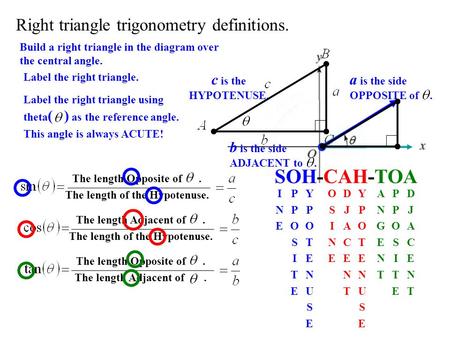 The length of the Hypotenuse. The length of the Hypotenuse.