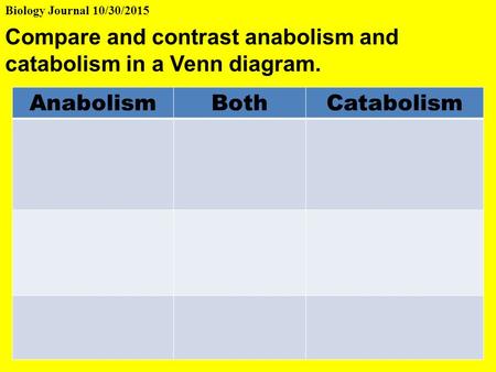 AnabolismBothCatabolism Biology Journal 10/30/2015 Compare and contrast anabolism and catabolism in a Venn diagram.