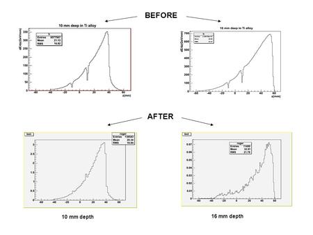 10 mm depth 16 mm depth BEFORE AFTER. TiTi alloyDiff. % 2 mm10 mm16 mm2 mm10 mm16 mm Adriana GEANT4 225450580215430520~7% Luis FLUKA 400645-360760815~10.