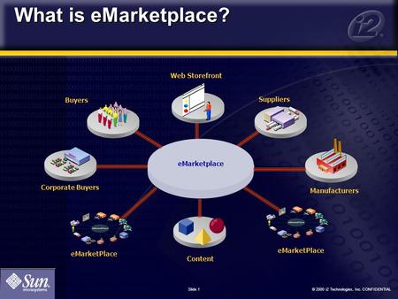 What is eMarketplace? Web Storefront Buyers Suppliers eMarketplace