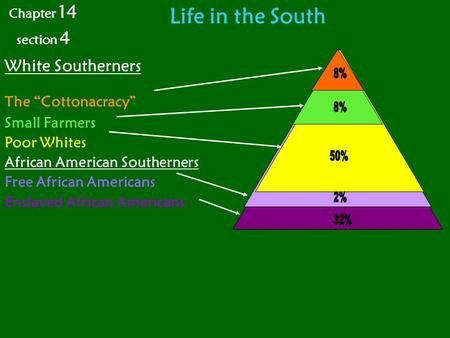 Life in the South White Southerners The “Cottonacracy” Small Farmers