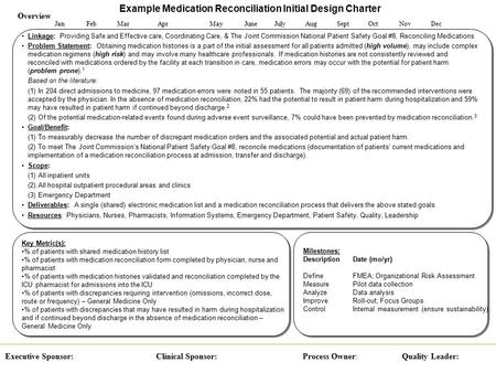 Overview Linkage: Providing Safe and Effective care, Coordinating Care, & The Joint Commission National Patient Safety Goal #8, Reconciling Medications.