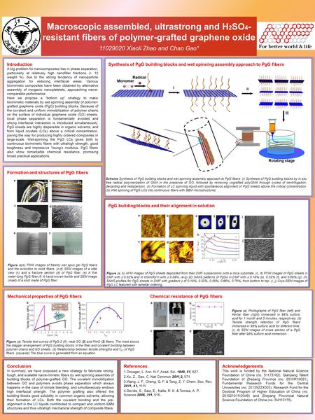 Macroscopic assembled, ultrastrong and H 2 SO 4 - resistant fibers of polymer-grafted graphene oxide 11029020 Xiaoli Zhao and Chao Gao* Introduction A.