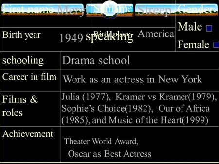 First name Surname Gender Male Female Birth year Birth place schooling Career in film Films & roles Achievement MerylStreep 1949 America Drama school Work.