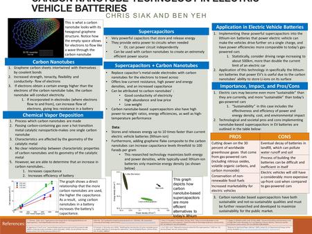 CARBON NANOTUBE TECHNOLOGY IN ELECTRIC VEHICLE BATTERIES CHRIS SIAK AND BEN YEH 1.Graphene carbon sheets intertwined with themselves by covalent bonds.