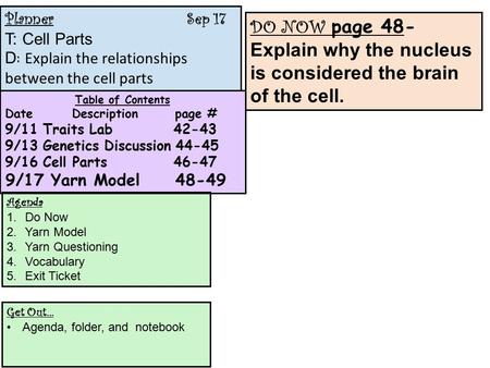 Planner Sep 17 T: Cell Parts D : Explain the relationships between the cell parts Table of Contents DateDescription page # 9/11 Traits Lab 42-43 9/13 Genetics.