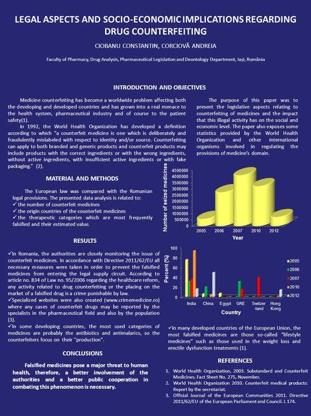 INTRODUCTION AND OBJECTIVES LEGAL ASPECTS AND SOCIO-ECONOMIC IMPLICATIONS REGARDING DRUG COUNTERFEITING CIOBANU CONSTANTIN, CORCIOVĂ ANDREIA Faculty of.